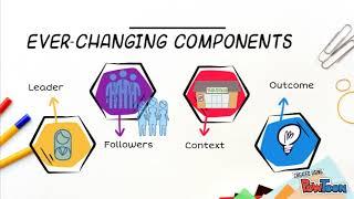 Leadership Process Model