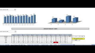 Demand Planning S&OP and Inventory Controlling Model with Forecast Trend - by Kunal Jethwa