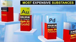Top Most Expensive Elements in the World 2023