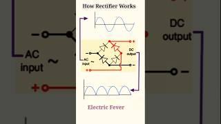 How Rectifier Works animation video, Bridge Rectifier #Rectifier #acdc