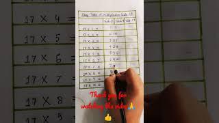 Easy Tricks of Multiplication Table-17