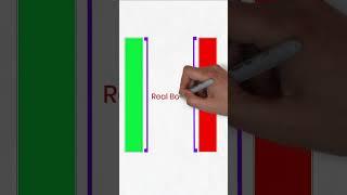 Learn Japanese Candlestick Basics#learnstockmarket #candlestickspattern #learntrading