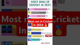 Most runs in Cricket 2024 #mostrunsincricket #mostruns #viralshort