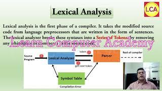 Learn C/C++ Programming Language With Mr. Bahar Hussain