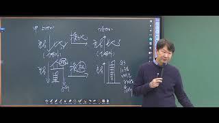[공인중개사 무료인강 - 공전무] 2024년 EBS 공인중개사 시험일정 및 시험과목 2차 공법  기본이론 진창환 교수