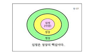 통일사상 제1장 원상론 5 심정