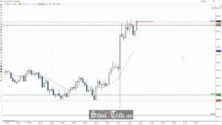 Price Action Trading The Crude Oil Inventories; SchoolOfTrade.com