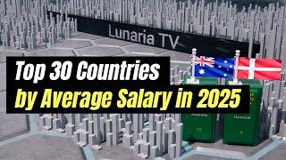 Comparison: Average SALARY by Country in 2025