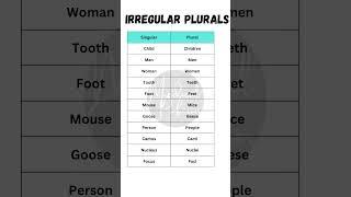 "Master Irregular Plurals in English: A Comprehensive List with Examples"