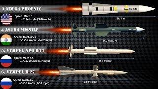 Fastest Air-to-Air Missiles