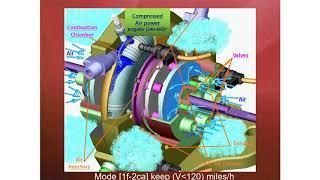 MINH NGUYEN' S HYBRID ROTARY ENGINE R&D [Gasoline/Hydrogen/CNG - Compressed air]