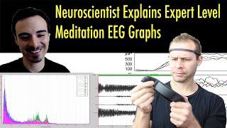 Neuroscientist Explains Expert Level Meditation Graphs (Muse Headband and Gold-Standard EEG)