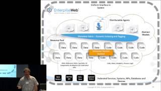 bpmNEXT 2014: Adaptive, Open, Unified -- ACM to iBPM, Dave Duggal, EnterpriseWeb