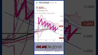 5월7일 캐리프로토콜 분석영상 #비트코인 #주식 #coin #단타 #캐리프로토콜분석 #알트코인