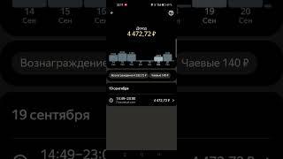 Сколько зарабатывают курьеры в Краснодаре  #работа #мопед #работай#деньги#курьер#краснодар#Доход