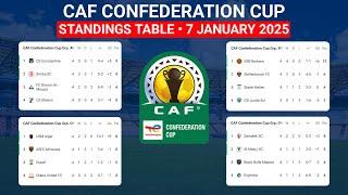 CAF Confederation Cup 2025 Update Standings Table Matchday 4 • 7 January 2025