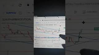 channel breakout statgry with volume #sharemarket #stockmarket #sharebazar #techanalysis #foryou