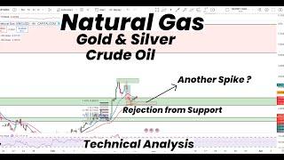 Natural Gas Rejection From Support | Another Spike ? | Gold | Silver |Crude Oil | Technical Analysis