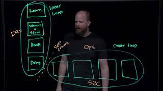 Introdução ao VMware Tanzu Application Platform