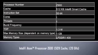 Intel® Atom™ Processor Z600