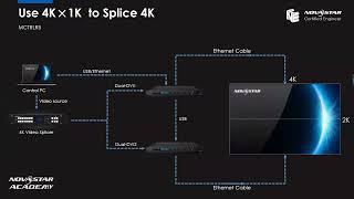 Class 4    4K Solution   Splicing & Mosaic & Software Settings