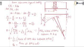 Moment Area Method Definition - Introduction to Deflection of Beams  - Structural analysis 1