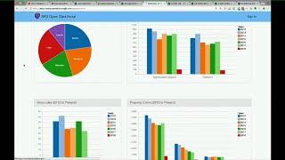 Customizing Hub and Open Data