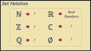 What does Z, N, Q and R stand for in set notation