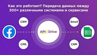 Online service and application connector ApiX-Drive.com - How does it work?