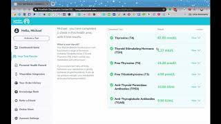 Letsgetchecked results (thyroid test)