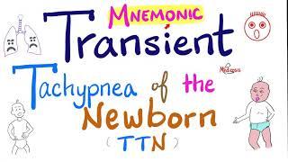 Transient Tachypnea of the Newborn (TTN)  | The F Mnemonic