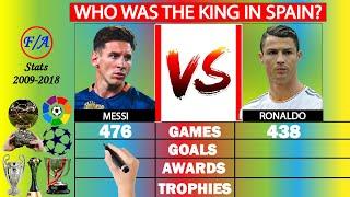 Messi vs Ronaldo 2009 to 2018 in SPAIN Stats Comparison | Factual Animation