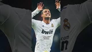 CR7  European journey | #ronaldo