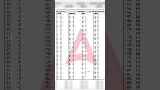 NEET 2024 Answer Key Code - R3 #neet #neetanswerkey #neet2024