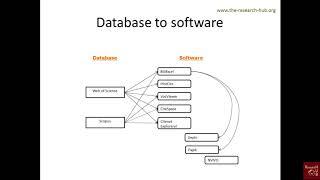 Bibliometrics (4): Database selection and software