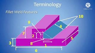 Welding visual inspection procedure