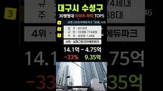 대구시 수성구 아파트 하락 순위 TOP5 공개합니다. 30평형 APT 7월 급매 급매물 폭락 전망 시세 분양가 만촌동 범어동 수성구아파트 대구아파트