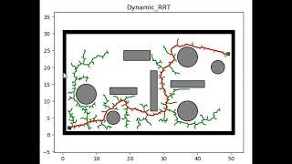 Different Path Planning algorithms used in Robotics with Animations