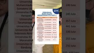 Perkiraan Biaya Kuliah Kedokteran PTS Indonesia Part 1