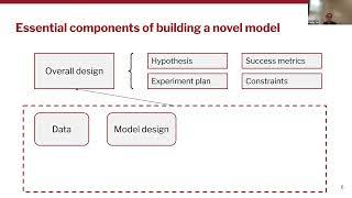 AI Research Intensive: Training your novel model by Kathy Yu