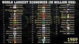 What Will the World's Largest Economies Look Like in 2029? GDP Nominal || USA, China, India, Germany