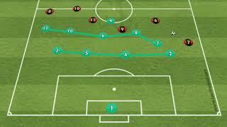 Zonal Defending 4-5-1