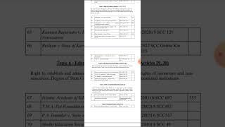 How to score 70 + in constitutional law 2.