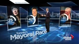 Countdown to Toronto mayoral election