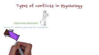 Types of conflicts in psychology: Approach - avoidance