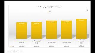 شهریه  ثابت مقطع ارشد و دکتری 1403 دانشگاه آزاد