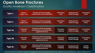 Open Bone Fractures: Gustilo-Anderson Classification