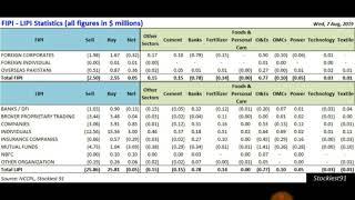 FIPI - LIPI | Make investment decision based on FIPI-LIPI #Equity #Stock #Market