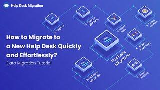 Data Migration Tutorial | How to migrate to a new help desk quickly and effortlessly?