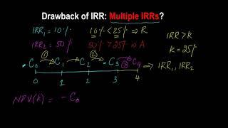 Drawback of IRR Approach to Investment Evaluation: The Multiple IRRs Problem